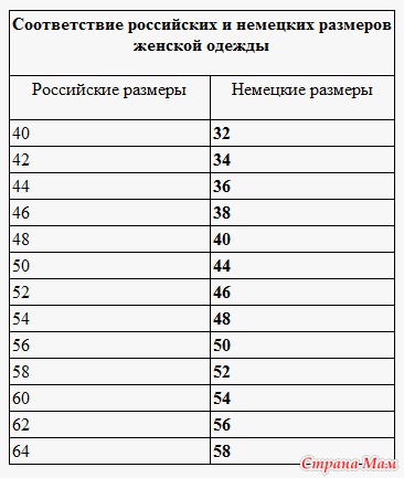 Немецкий размер одежды по нашим меркам