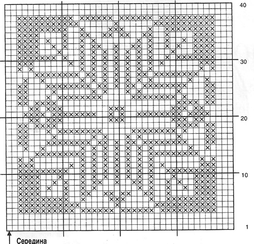 Квадратные мотивы спицами со схемами и описанием