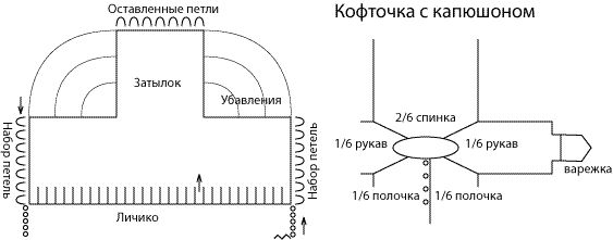 Вязание капюшонов схемы