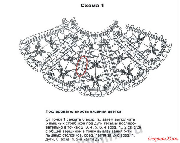 . Нужна помощь в прочтении схемы брюггского кружева. Очень нужна.