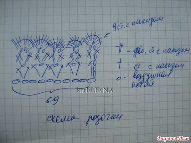 Сумка крючком и моё мини мк(описание и схемки)