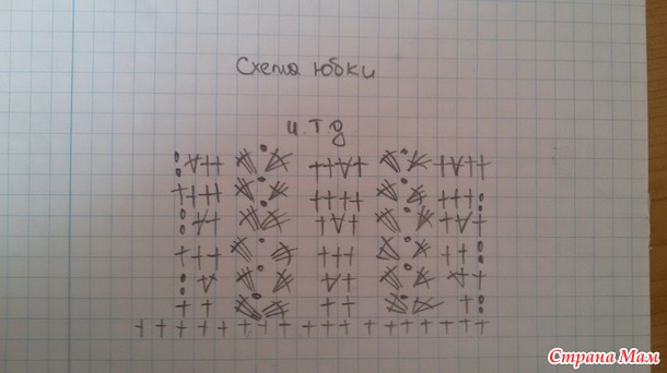 Платье крючком. Описание. Добавила схемы.