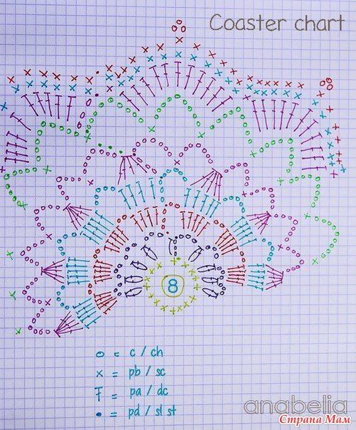 Подставки под чашечки на подарки)