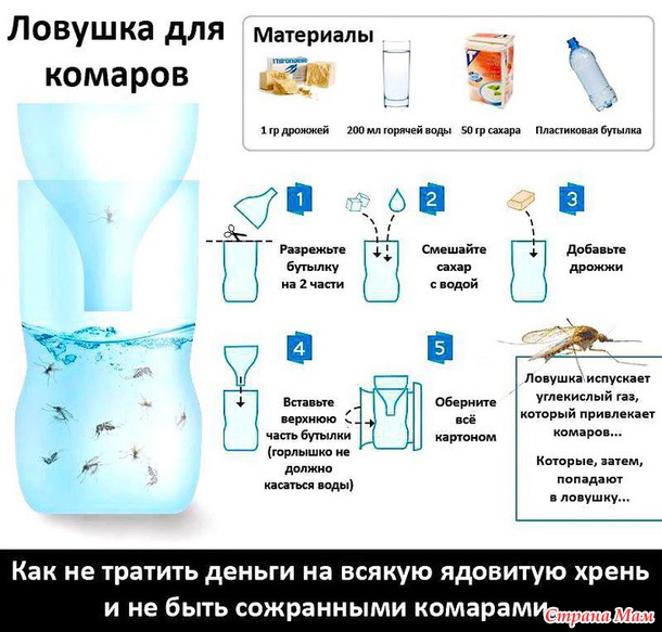 Ловушка для комаров