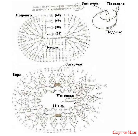 Пинетки вязать по схеме крючком