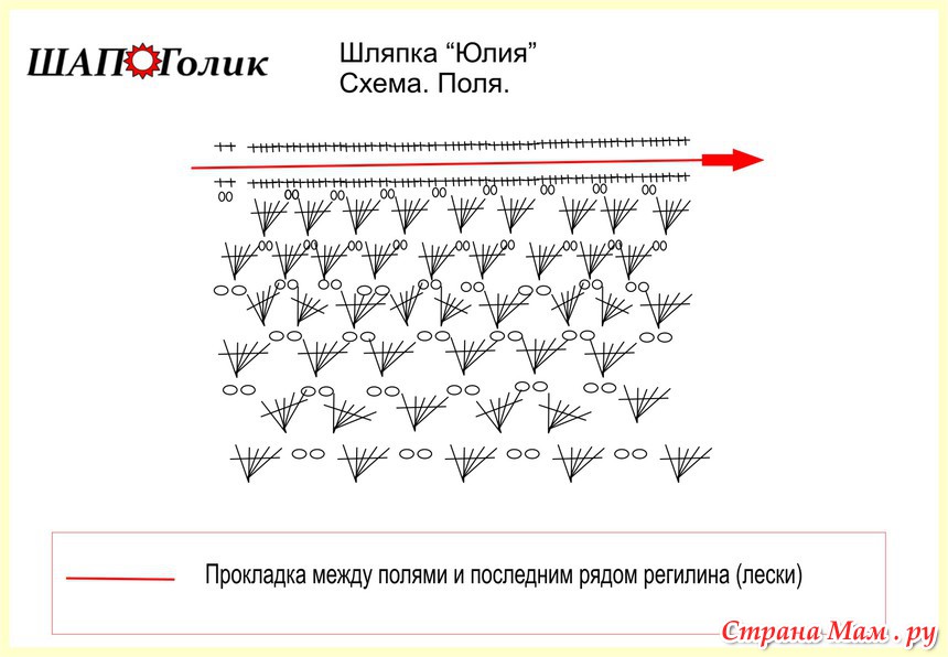 Ряд 24. Схема на Юле. 28. Ряды это. Схема Юля.