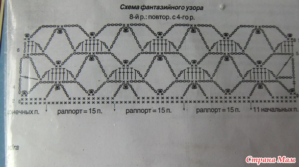 Из старого новое.