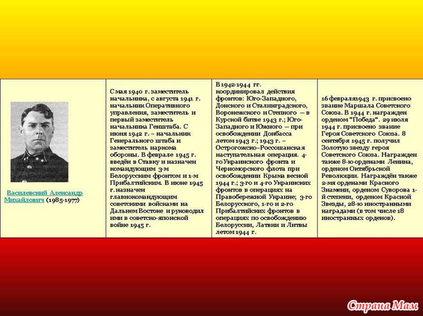 Военачальники Великой Отечественной войны.