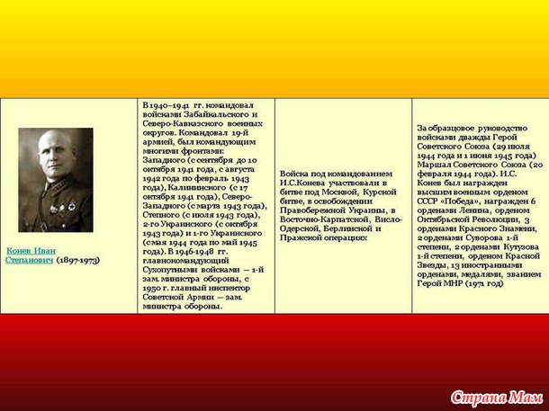 Военачальники Великой Отечественной войны.