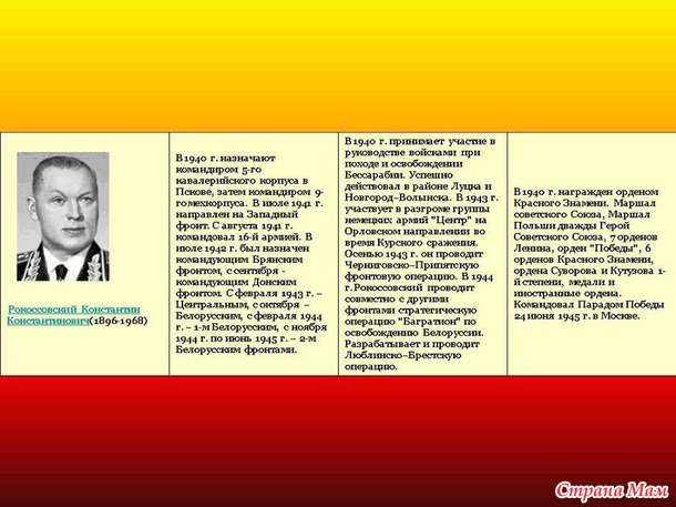 Военачальники Великой Отечественной войны.