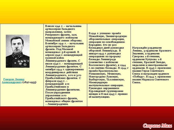 Военачальники Великой Отечественной войны.