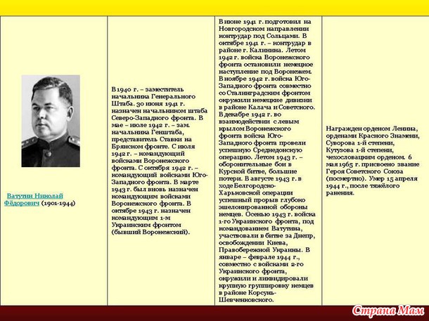 Военачальники Великой Отечественной войны.