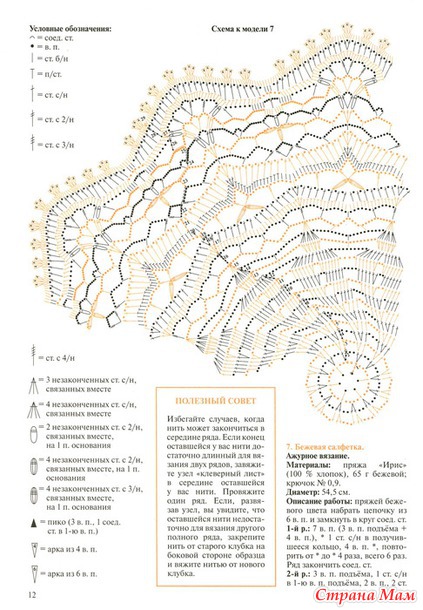 Технологическая карта вязания салфетки крючком