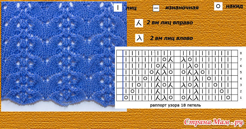Копилка узоров. Ажурные узоры спицами для детей. Великолепные узоры спицами. Ажурный узор по низу кофточки спицами. Елена копилка узоров вязание спицами.