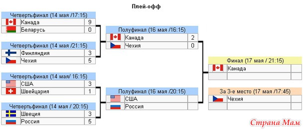 Всех приглашаю на хоккей, ЧМ-2015 Россия - США!