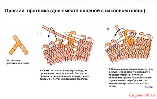 Перчатки Arkema от Джулии Миллер