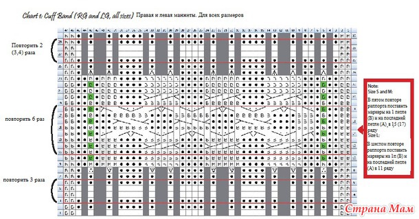 Перчатки Arkema от Джулии Миллер