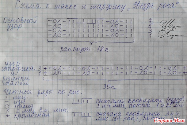 Осенняя шапкомания. Вариации на тему "Звезда рока".