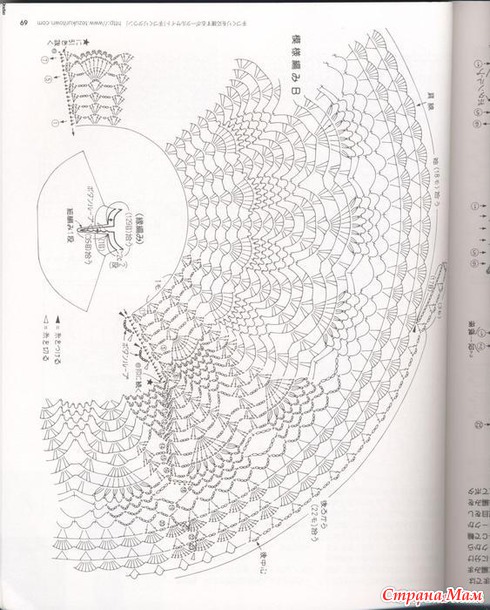 ������ - ����� ������� ��� �������.