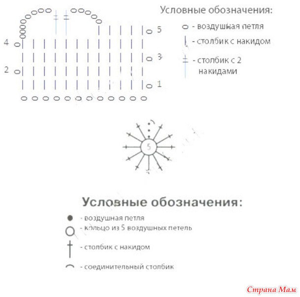 Схема вязания машинки крючком