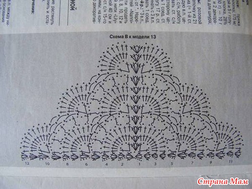 Шаль крючком веерочки схема
