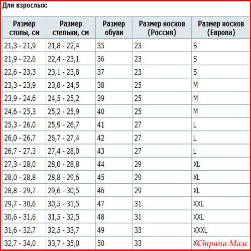 Таблица размеров носков: мужские, женские, детские.