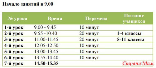 Во сколько заканчивается школа. Во сколько начинаются уроки в школе. Во сколько заканчивается 7 урок в школе. Когда заканчиваются уроки.