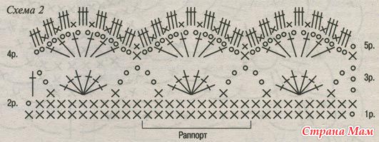Обвязка горловины крючком красиво по кругу схемы