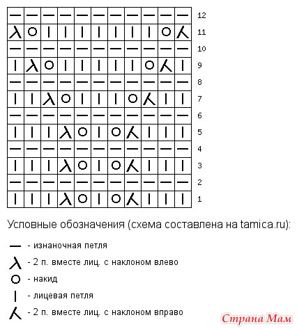 Узор спицами гиацинты схема. Ажурные узоры для мохера. Ажурные узоры спицами для мохера. Простые узоры для мохера спицами. Вязание спицами схемы узоры ажурные для мохера.