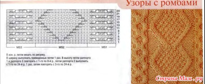 Ромбы с косами спицами схемы