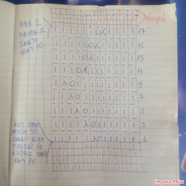 Очень простой топик