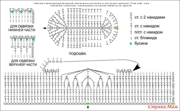 . Пинетки в подарок.