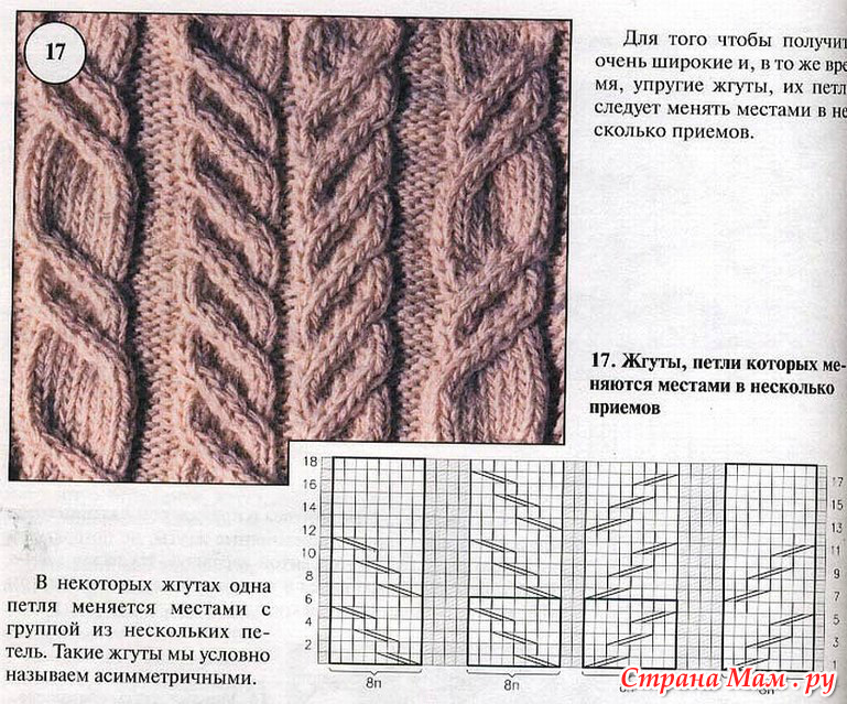 Вязаные рисунки с косами