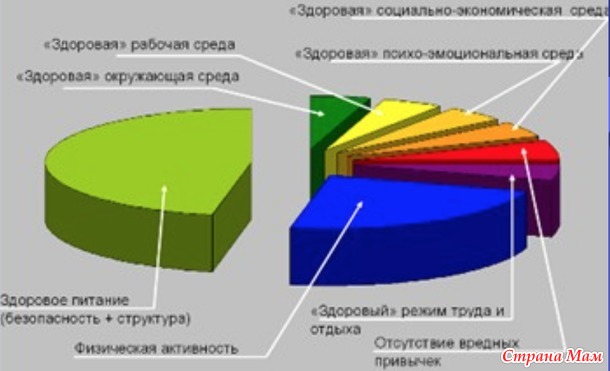 Отчет №6 по марафону стройности и красоты