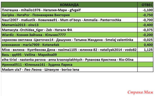 ОТЧЕТ 13 НЕДЕЛЯ!!!