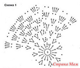 Панамки детские крючком на лето с описанием и схемами