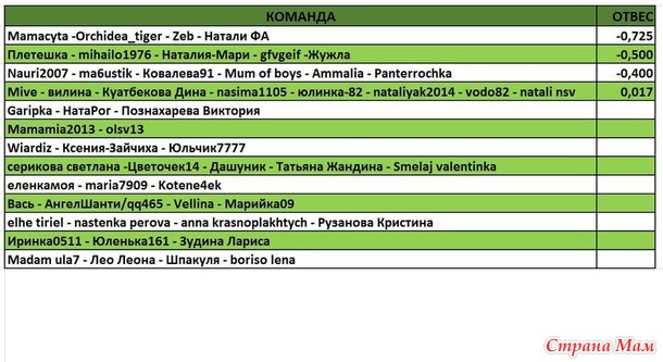 ОТЧЕТ 14 НЕДЕЛЯ!!!