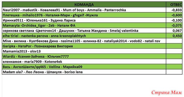ОТЧЕТ 15 НЕДЕЛЯ!!!