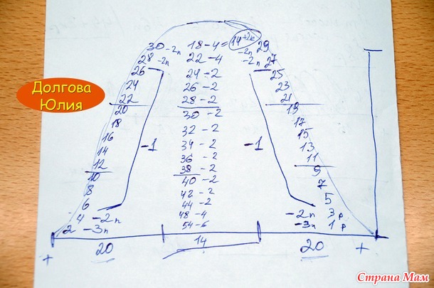 �������� � �������. �����