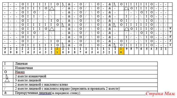 Пуловер из фантазийной пряжи SPRINGTIME