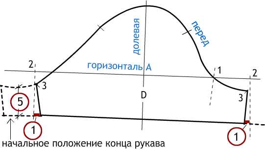 Как сделать выкройку рукава по пройме Всё ли так с рукавом? - Страна Мам