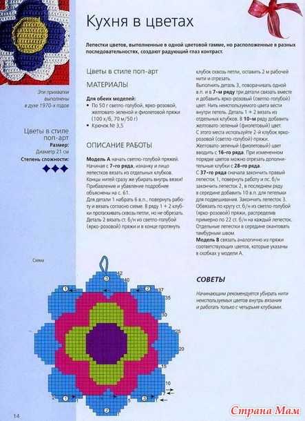 Вязаные прихватки