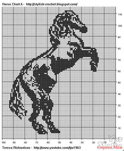 �������� ������� �������