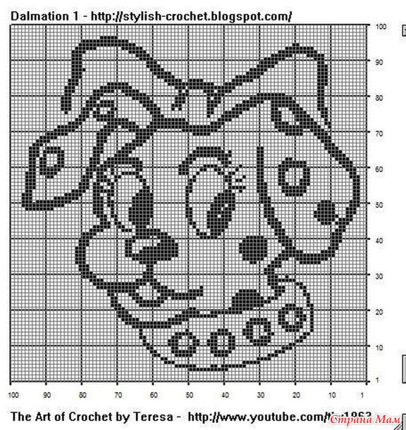 �������� ������� �������