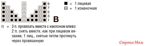 Пальто без застежки