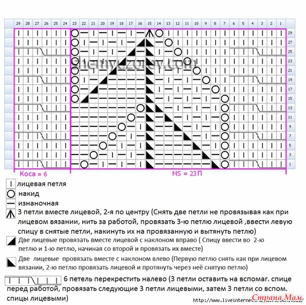 Растительные узоры-вязание спицами. Коллекция-11