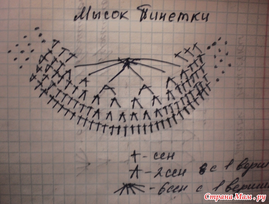 Пинетки из плюшевой пряжи схема. Пинетки из плюшевой пряжи крючком схема. Схема пинеток из плюшевой пряжи.