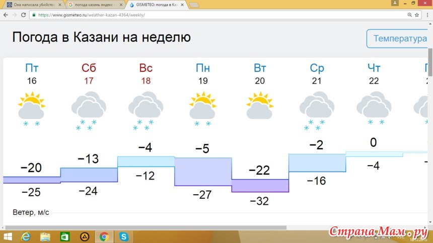 Погода казань по часам карта