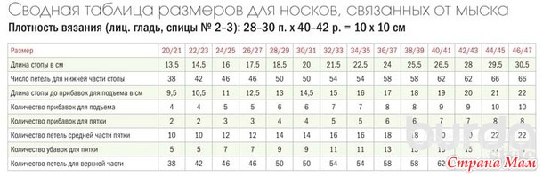 Носки- спираль