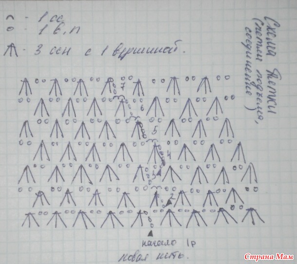 Пинетки " Черничный тортик" описания и схемы.